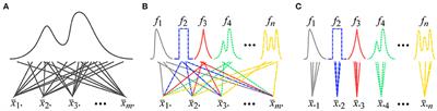 Conditions of the Central-Limit Theorem Are Rarely Satisfied in Empirical Psychological Studies